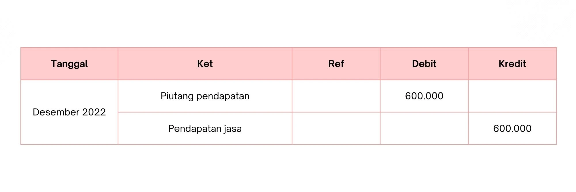 piutang usaha pendapatan