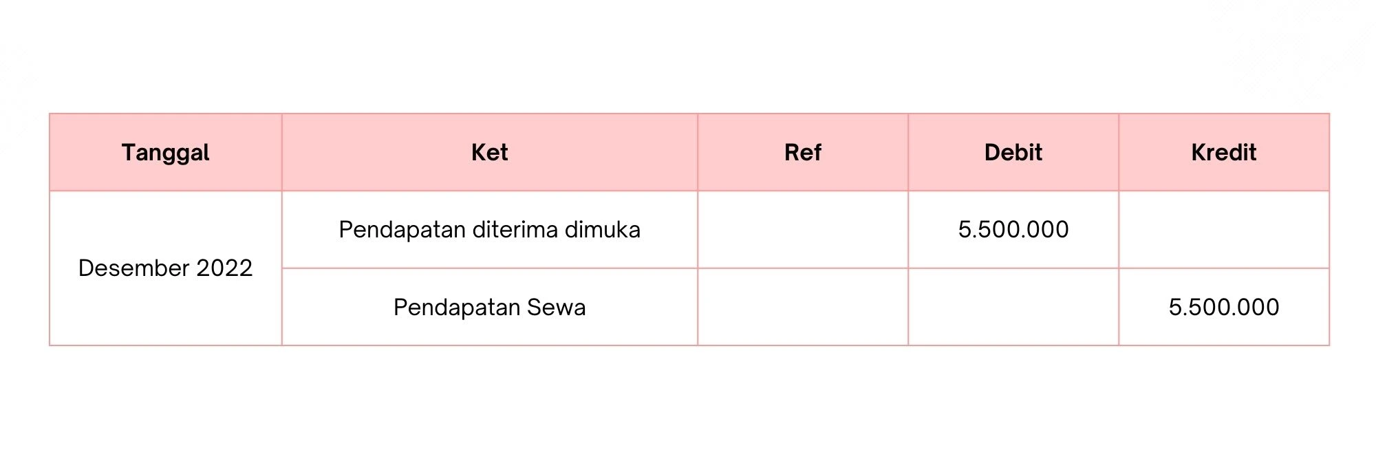 contoh jurnal penyesuaian pendapatan