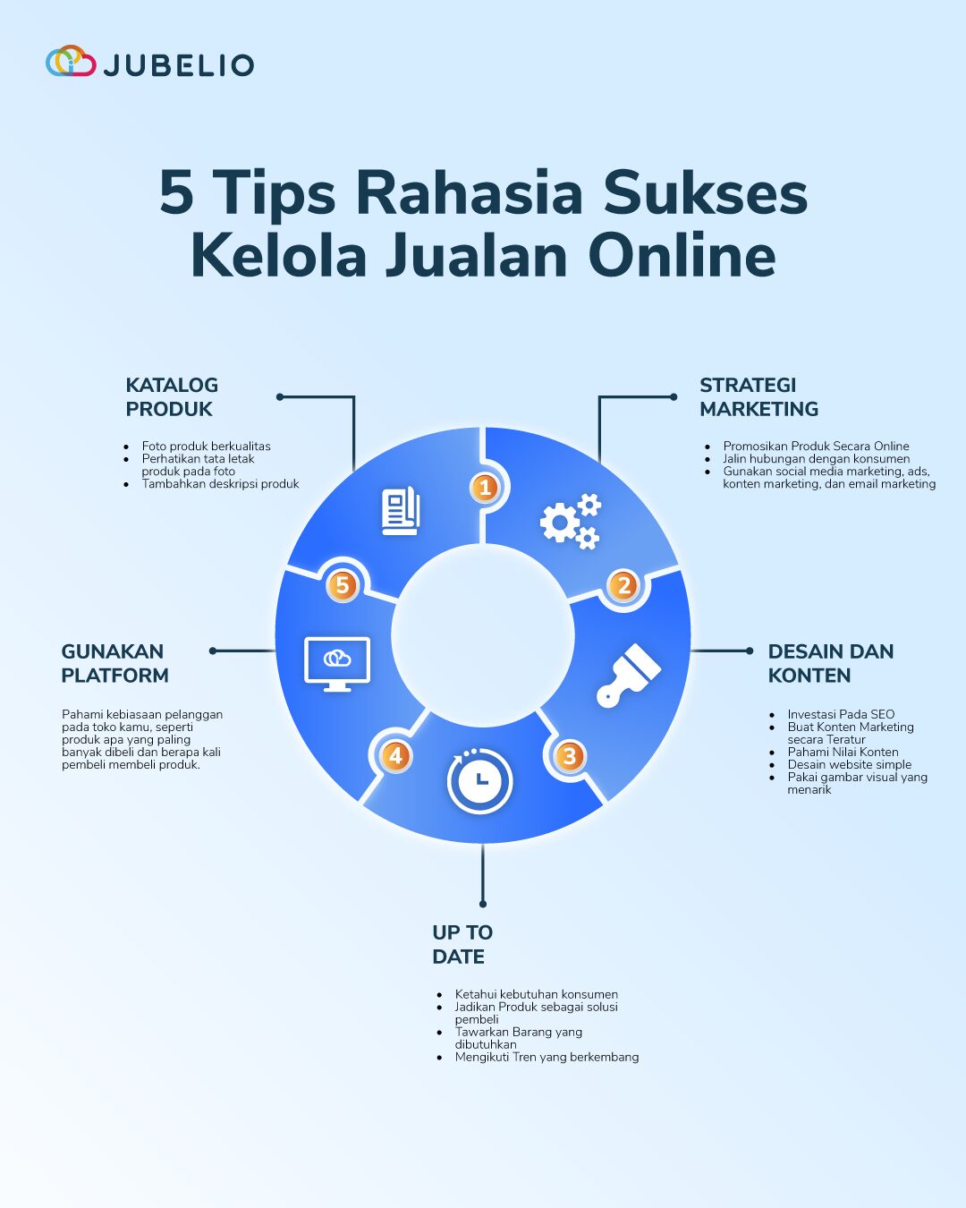 infografis tips jualan online di website