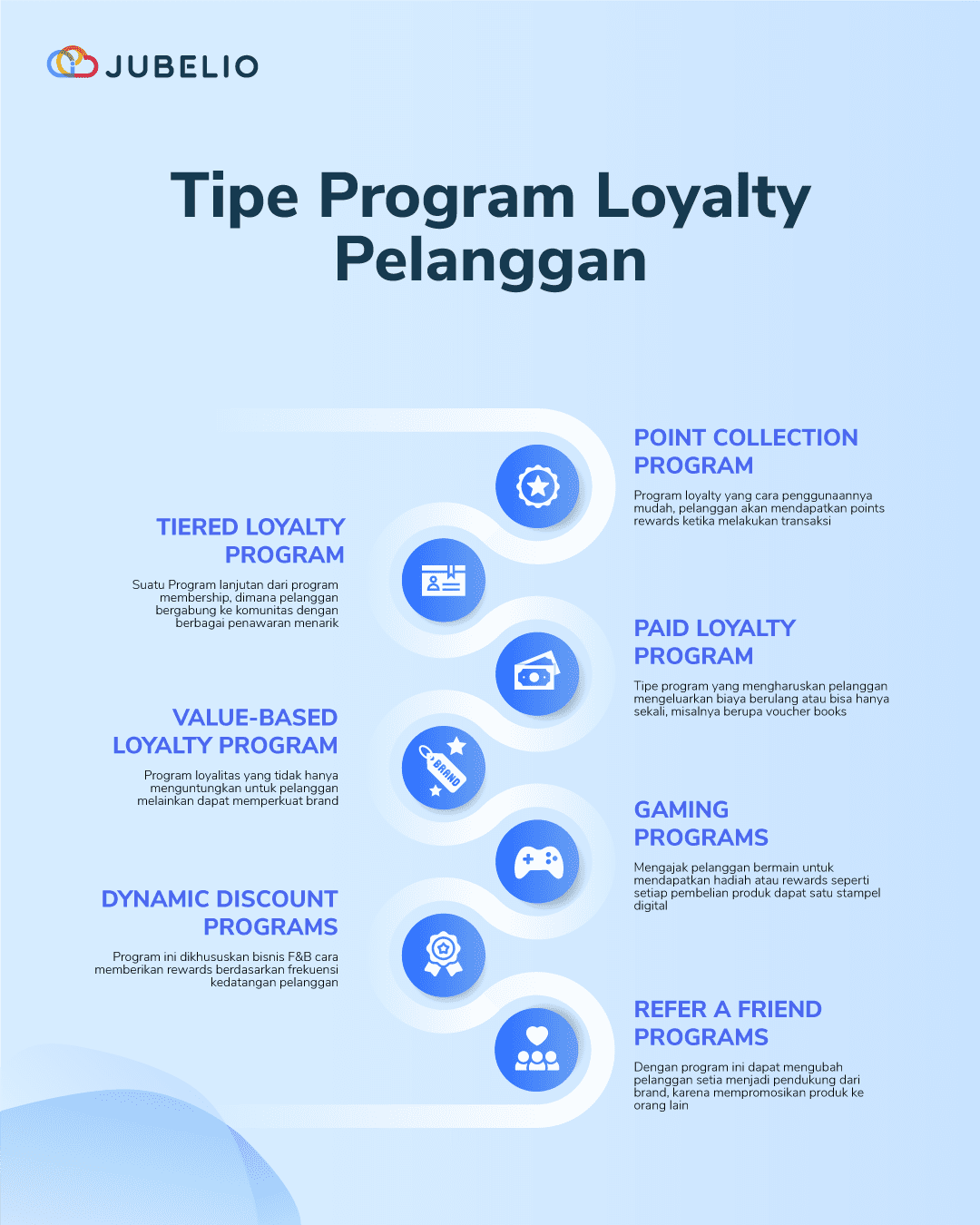 tipe program loyalitas pelanggan