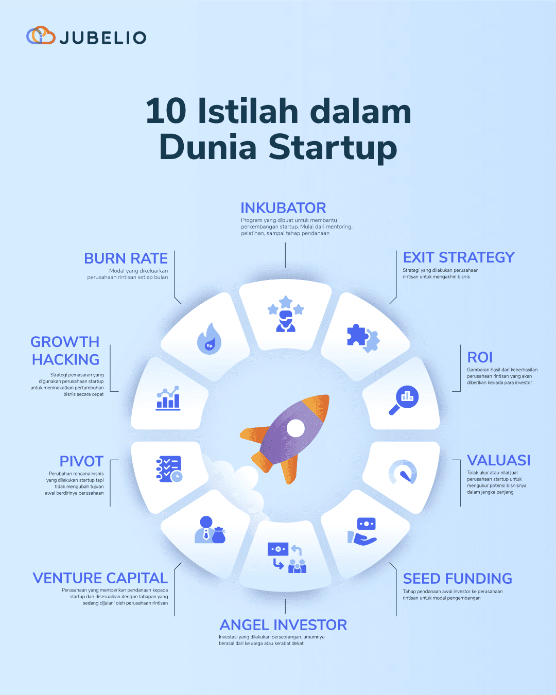 infografik istilah di dunia startup
