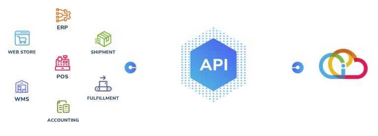 Integrasi API