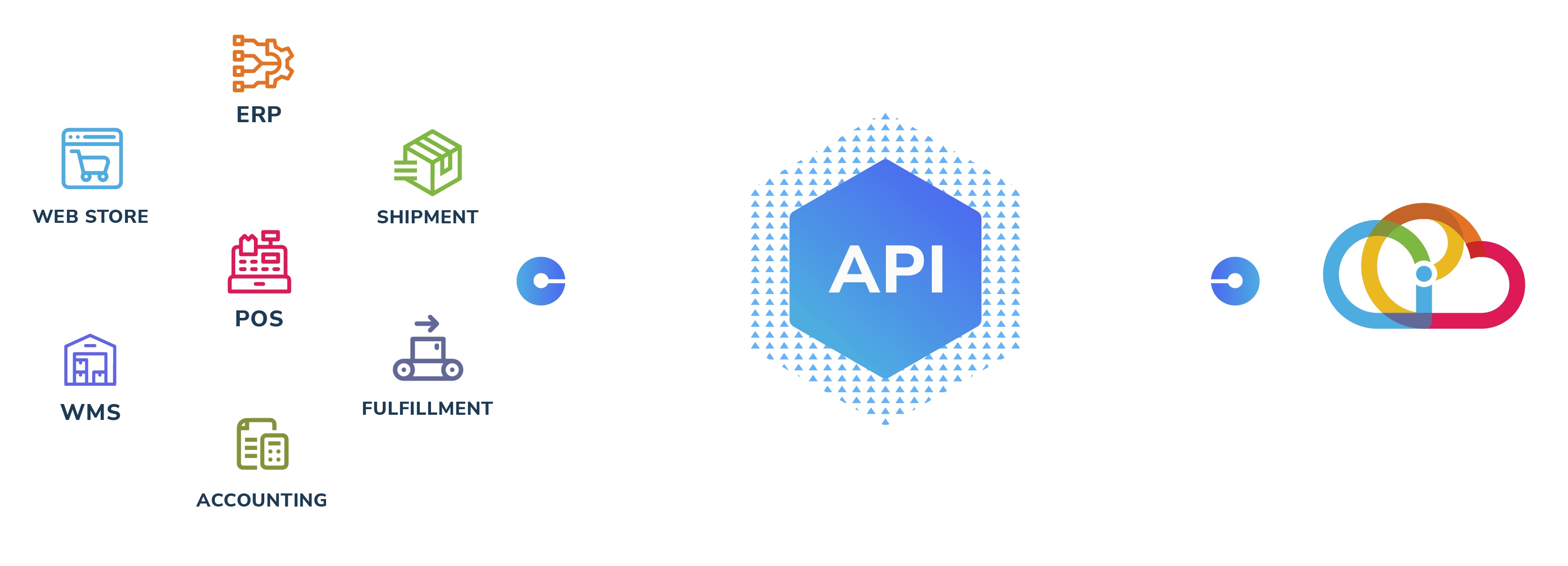 Программа агрегатор. Интеграция по API. API. API фасад.