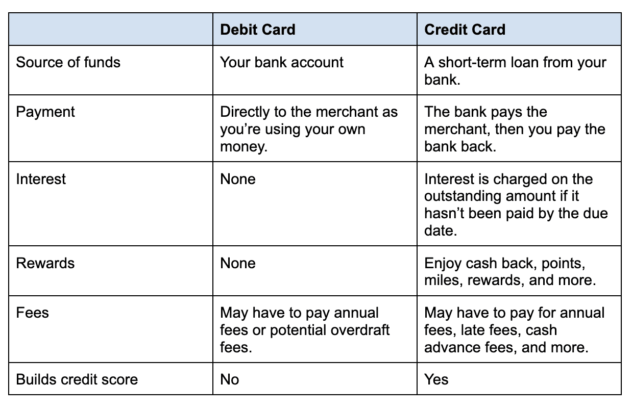perbedaan pembayaran pakai kartu kredit vs debit