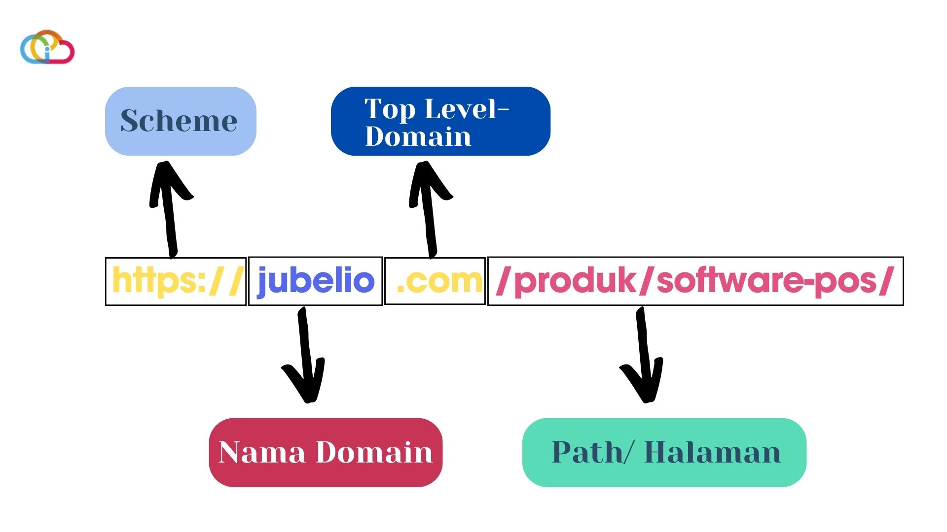 contoh domain website