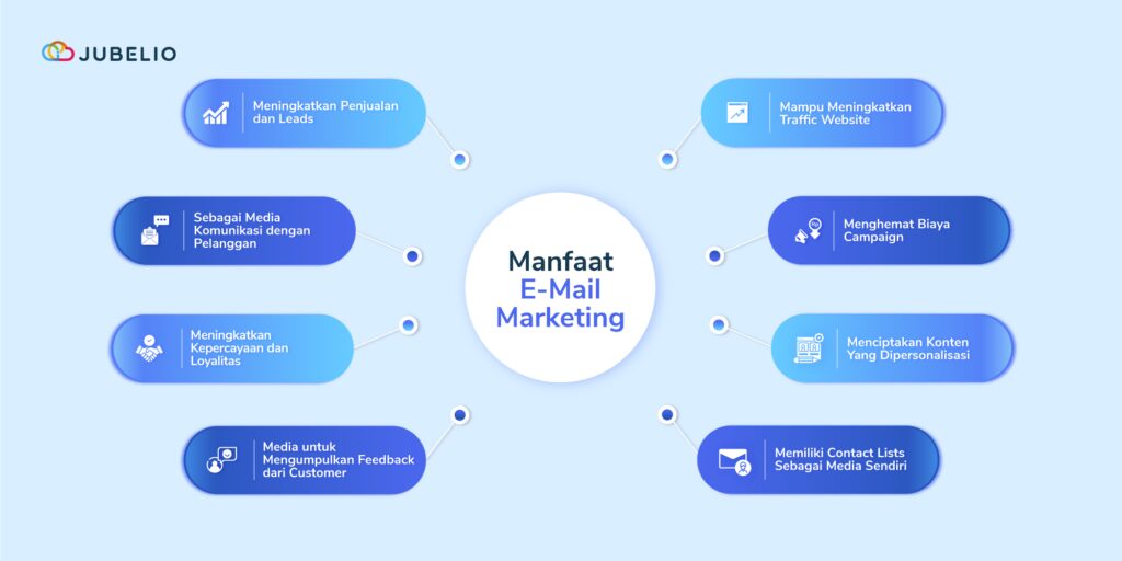 manfaat email marketing