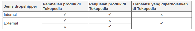 Syarat dropship Tokopedia