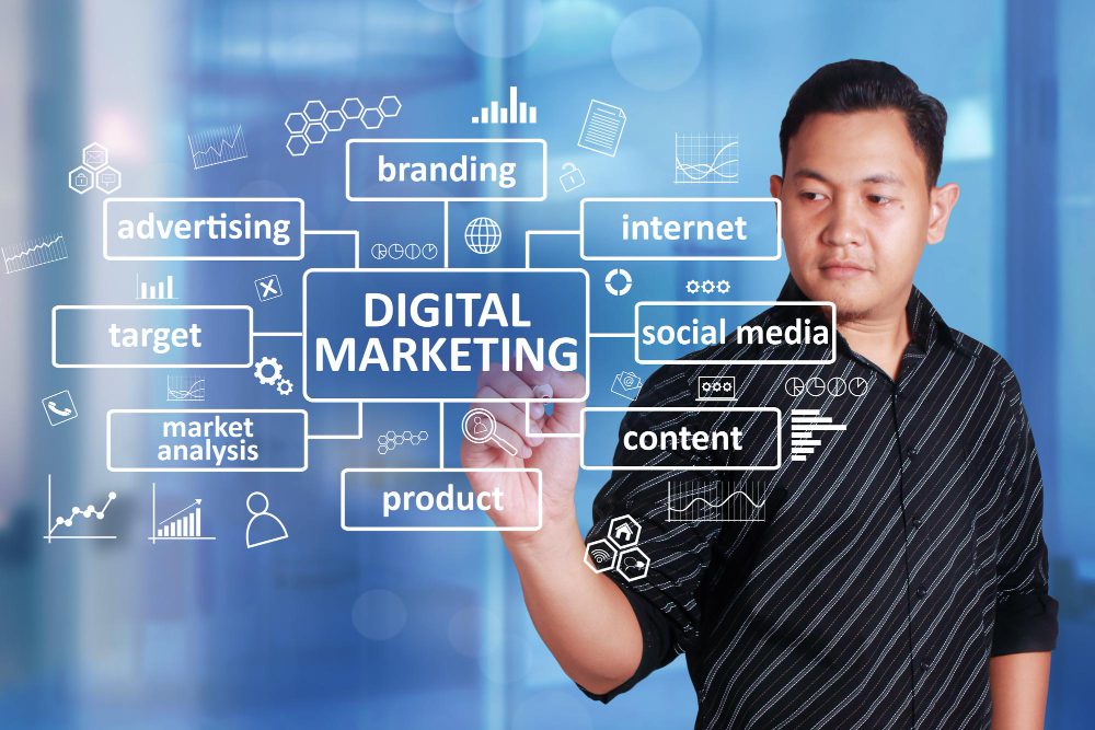 Contoh digital marketing