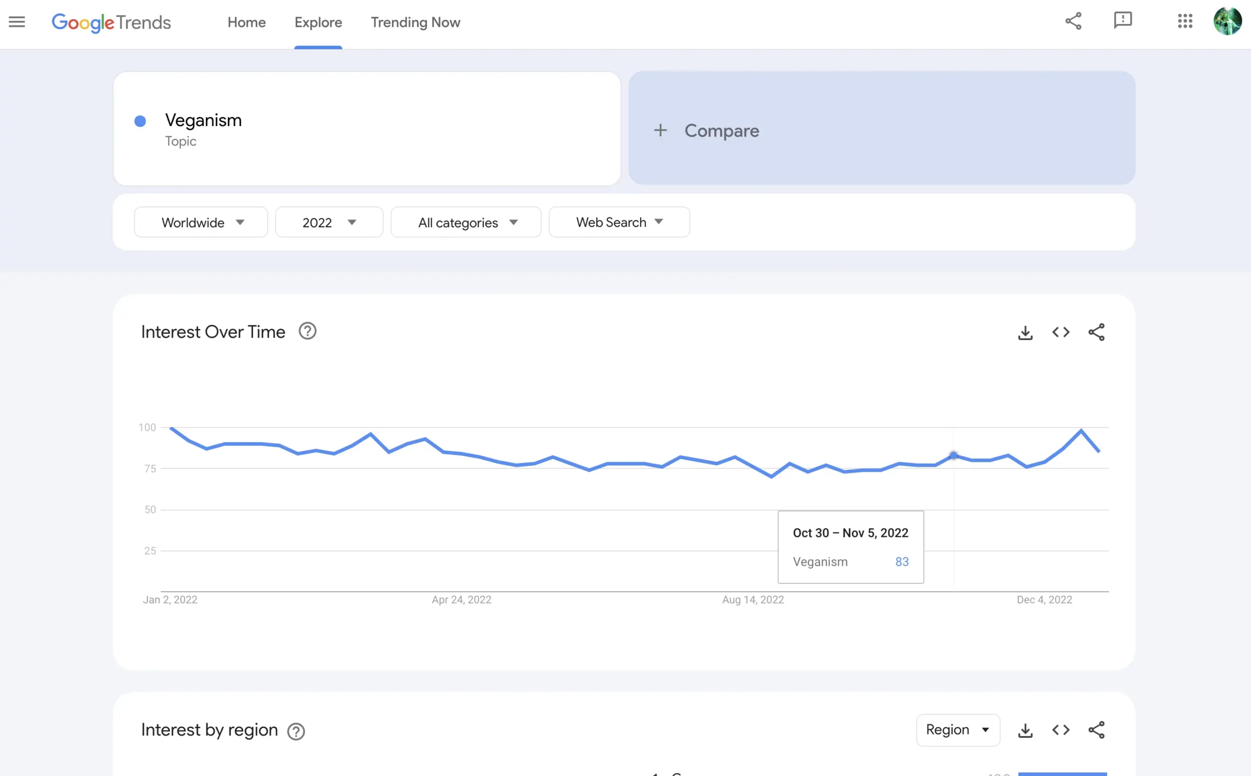 statistik data google trends