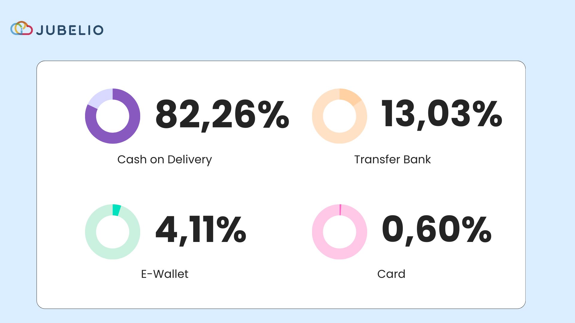 survei bps ecommerce 2024