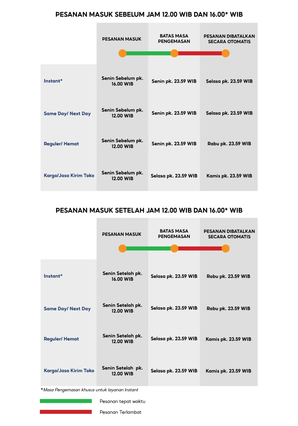 pesanan masuk sebelum jam 12