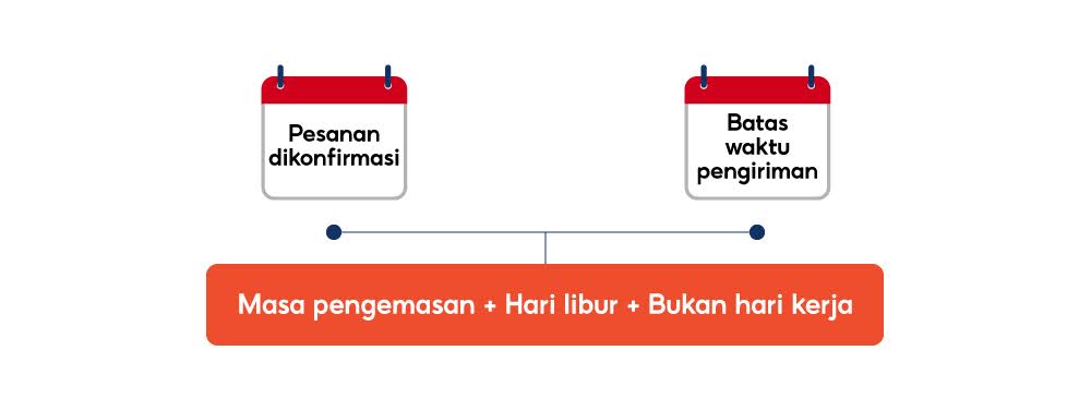 batas waktu pengiriman shopee