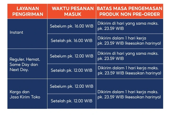 kebijakan masa pengemasan Shopee