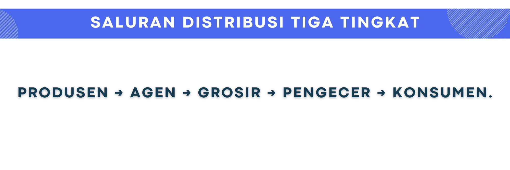 Saluran Distribusi Tiga Tingkat adalah