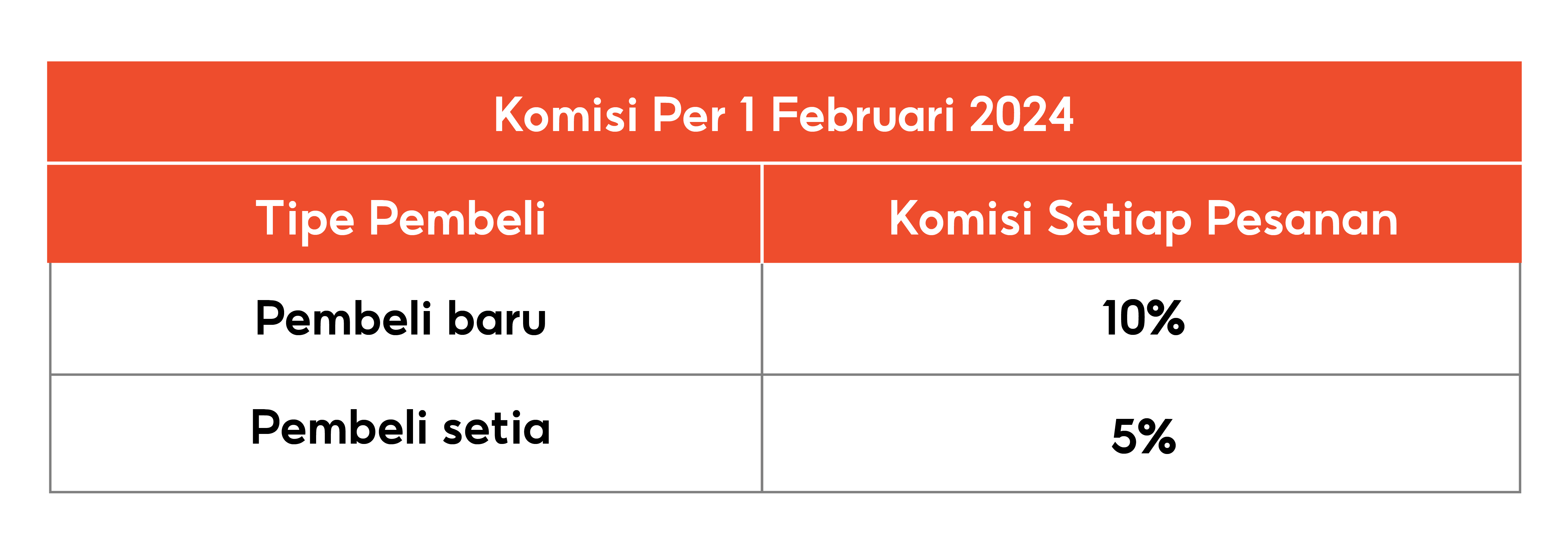 komisi Program Afiliasi Penjual