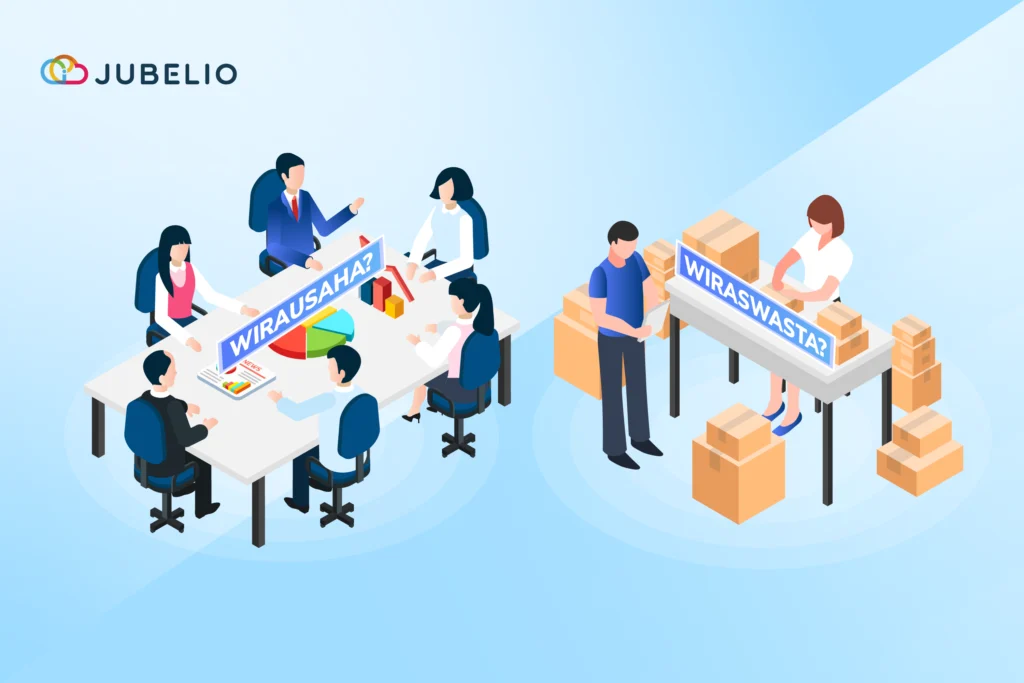 apa itu wiraswasta adalah