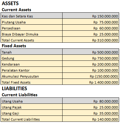 laporan posisi keuangan