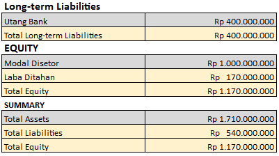 contoh laporan posisi keuangan
