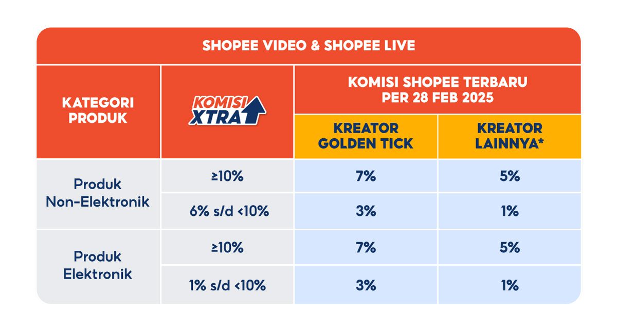 perhitungan komisi affiliate shopee