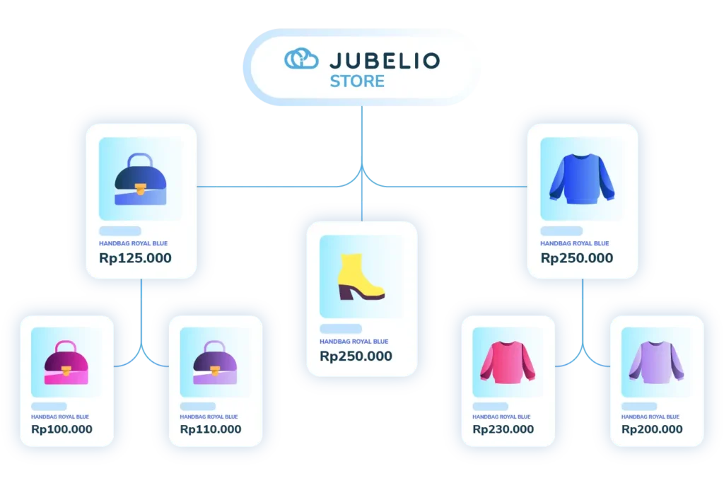 Pengelolaan produk lebih cepat, katalog lebih rapi