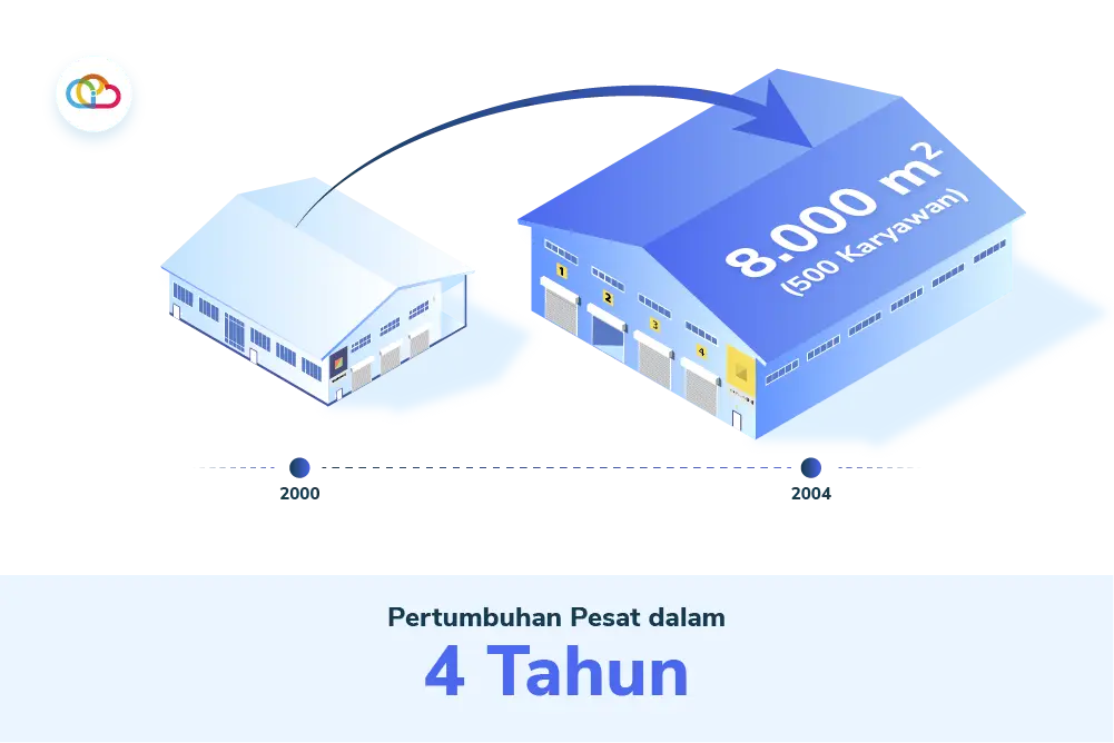Whitepaper One Med_Slide 1