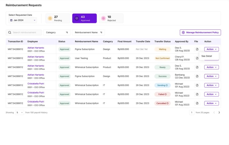 Dashboard Reimbursement Request KantorKu HRIS